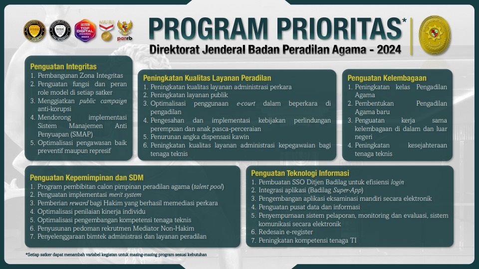 Program Prioritas Ditjen BADILAG MA RI 2024